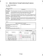 Preview for 34 page of Konica Minolta PF-210 Service Manual