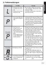 Preview for 7 page of Konica Minolta Pulsox-2 Multi Lingual Short Form Instruction Manual