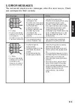 Предварительный просмотр 19 страницы Konica Minolta PULSOX-300 Short Form Instruction Manual