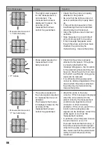 Предварительный просмотр 20 страницы Konica Minolta PULSOX-300 Short Form Instruction Manual