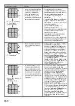 Предварительный просмотр 30 страницы Konica Minolta PULSOX-300 Short Form Instruction Manual