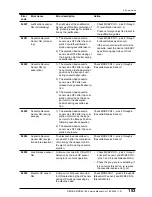 Предварительный просмотр 180 страницы Konica Minolta REGIUS 190 Service Manual