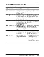 Предварительный просмотр 182 страницы Konica Minolta REGIUS 190 Service Manual