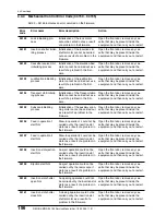 Предварительный просмотр 183 страницы Konica Minolta REGIUS 190 Service Manual