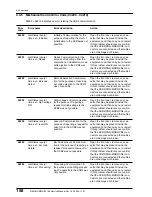 Предварительный просмотр 185 страницы Konica Minolta REGIUS 190 Service Manual