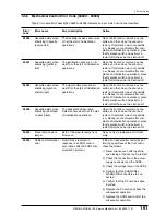 Предварительный просмотр 188 страницы Konica Minolta REGIUS 190 Service Manual