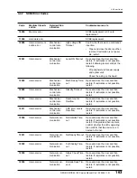 Предварительный просмотр 190 страницы Konica Minolta REGIUS 190 Service Manual