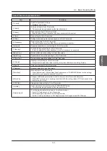 Preview for 145 page of Konica Minolta SONIMAGE HS2 Operation Manual