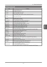 Preview for 151 page of Konica Minolta SONIMAGE HS2 Operation Manual