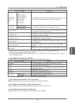 Preview for 197 page of Konica Minolta SONIMAGE HS2 Operation Manual