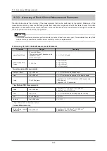 Preview for 298 page of Konica Minolta SONIMAGE HS2 Operation Manual