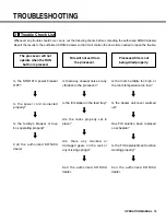 Предварительный просмотр 21 страницы Konica Minolta SRX-101A Operation Manual