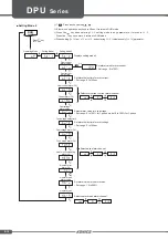 Предварительный просмотр 17 страницы KONICS DPU Series Manual