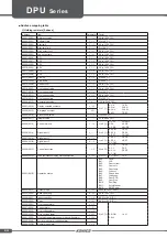 Предварительный просмотр 21 страницы KONICS DPU Series Manual