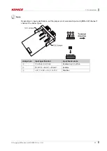 Preview for 31 page of KONICS krn100 User Manual