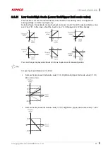 Preview for 63 page of KONICS krn100 User Manual