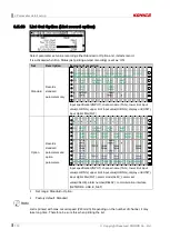 Preview for 110 page of KONICS krn100 User Manual