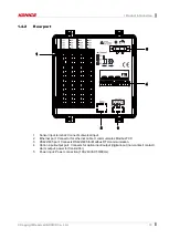 Preview for 15 page of KONICS KRN1000 SERIES User Manual