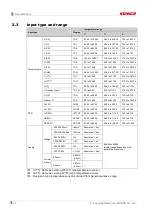 Preview for 20 page of KONICS KRN1000 SERIES User Manual