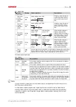 Preview for 59 page of KONICS KRN1000 SERIES User Manual