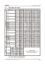 Предварительный просмотр 19 страницы KONICS KRN50 Series User Manual