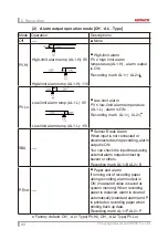 Preview for 48 page of KONICS KRN50 Series User Manual