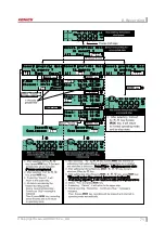 Предварительный просмотр 71 страницы KONICS KRN50 Series User Manual