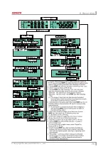 Предварительный просмотр 75 страницы KONICS KRN50 Series User Manual