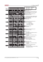 Предварительный просмотр 77 страницы KONICS KRN50 Series User Manual