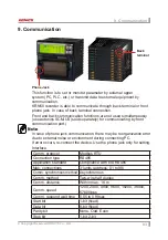 Предварительный просмотр 83 страницы KONICS KRN50 Series User Manual