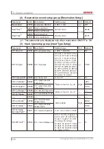 Предварительный просмотр 86 страницы KONICS KRN50 Series User Manual