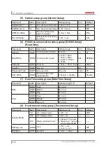 Предварительный просмотр 88 страницы KONICS KRN50 Series User Manual