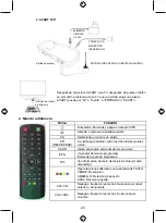 Preview for 23 page of König FTA DVB-T SCART receiver Manual