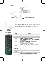 Preview for 27 page of König FTA DVB-T SCART receiver Manual