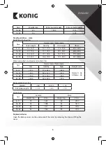 Preview for 6 page of König HC-PS310N Manual