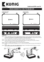 Preview for 5 page of König KN-WLHDMI20 Connection & Operation