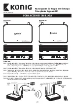 Preview for 29 page of König KN-WLHDMI20 Connection & Operation