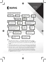 Preview for 6 page of König KN-WS510N Manual