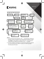 Preview for 15 page of König KN-WS510N Manual