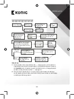 Preview for 33 page of König KN-WS510N Manual