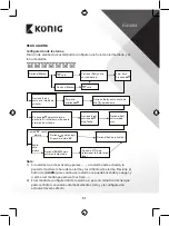 Preview for 51 page of König KN-WS510N Manual