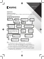 Preview for 60 page of König KN-WS510N Manual