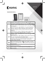 Preview for 65 page of König KN-WS510N Manual