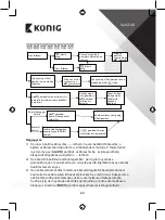 Preview for 69 page of König KN-WS510N Manual