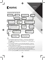 Preview for 87 page of König KN-WS510N Manual