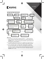 Preview for 105 page of König KN-WS510N Manual