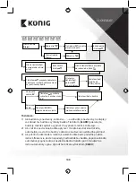 Preview for 168 page of König KN-WS510N Manual