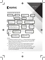 Preview for 186 page of König KN-WS510N Manual