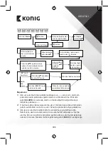 Preview for 195 page of König KN-WS510N Manual