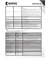 Preview for 9 page of König SAS-ALARM240 User Manual